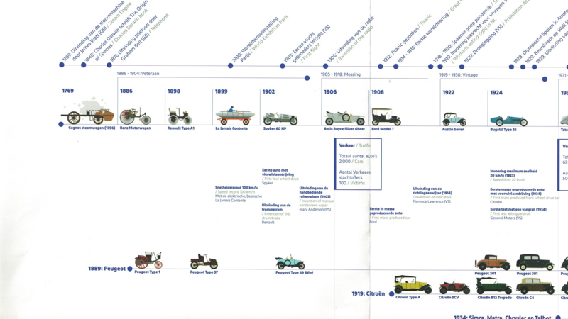 Visscher Classique Buren, van autobedrijf tot klassiekermuseum